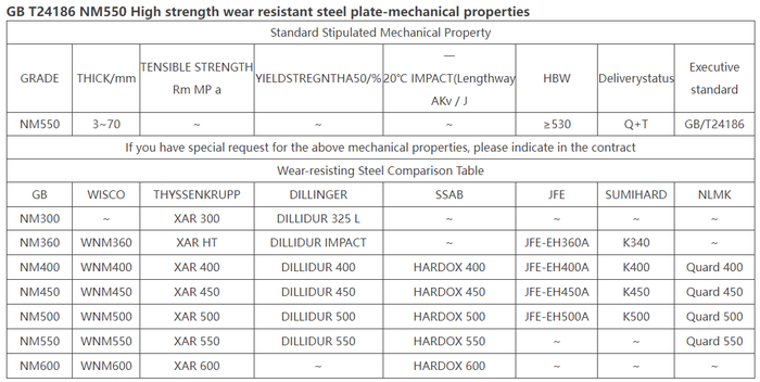 Abrasion Resistant Steel Plate Abrasion Resistant Steel Plate
