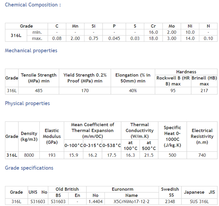 Stainless Steel 316L Pipes & Tubes Stainless Steel 316L Pipes & Tubes