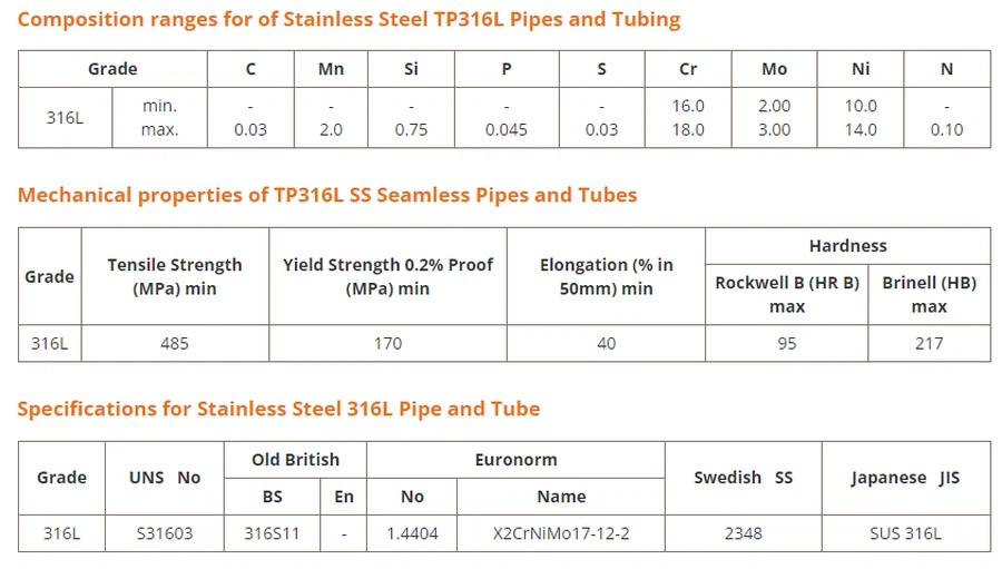 ASTM A312 Gr TP 316L Seamless Tube And SS 316L Welded Pipe ASTM A312 Gr TP 316L Seamless Tube And SS 316L Welded Pipe