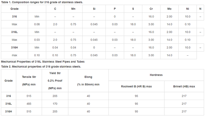 ASTM A312 Gr TP 316L Seamless Tube And SS 316L Welded Pipe ASTM A312 Gr TP 316L Seamless Tube And SS 316L Welded Pipe