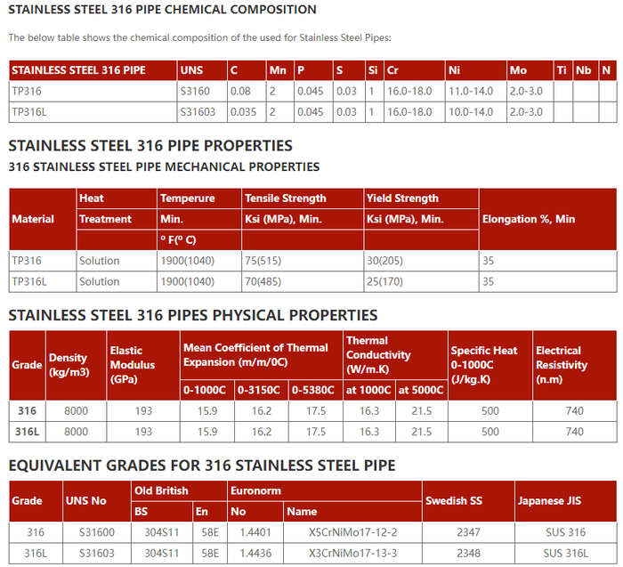 SS 316/316L Seamless/Welded/ERW Pipes SS 316/316L Seamless/Welded/ERW Pipes