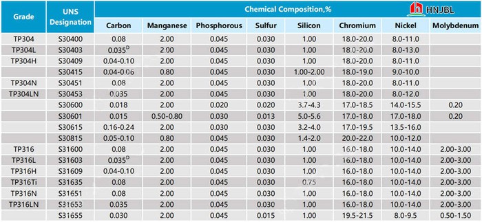 Stainless Steel 316 / 316L / 316H / 316Ti Seamless Pipe Stainless Steel 316 / 316L / 316H / 316Ti Seamless Pipe