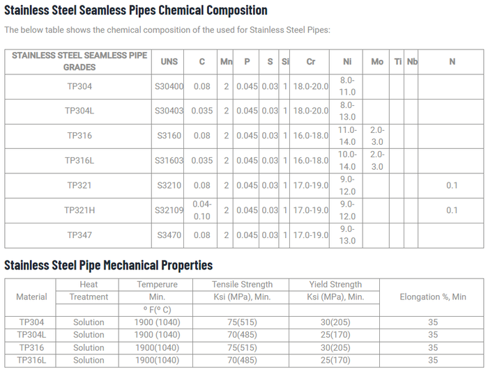 Stainless Steel Pipe Stainless Seamless Pipe 316L Ss Tubing Stainless Steel Pipe Stainless Seamless Pipe 316L Ss Tubing