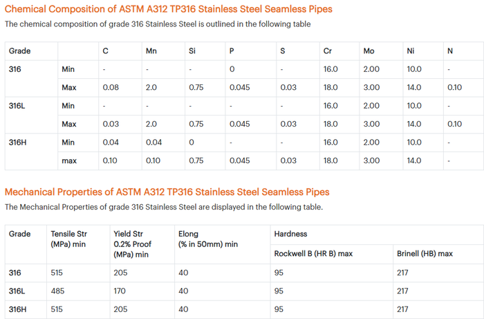 Seamless 1/2" Stainless Steel Pipe Seamless 1/2" Stainless Steel Pipe