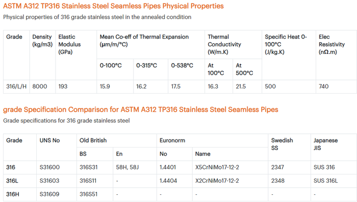 ASTM Stainless Steel Seamless Welded Pipes TP316 316L SS Tube 130mm ASTM Stainless Steel Seamless Welded Pipes TP316 316L SS Tube 130mm
