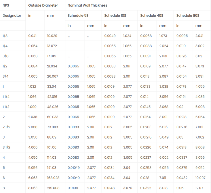 Stainless Steel 316L Seamless Round Tubing Stainless Steel 316L Seamless Round Tubing