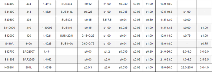 stainless steel seamless texture stainless steel seamless texture