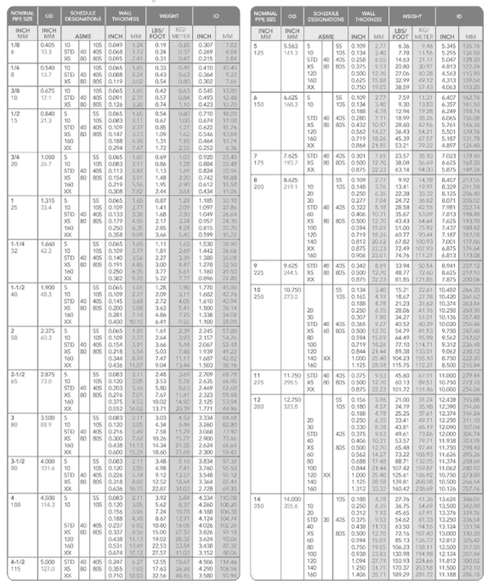 Seamless 316 Stainless Steel Tubing Seamless 316 Stainless Steel Tubing