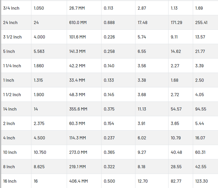 ss seamless pipe ss seamless pipe