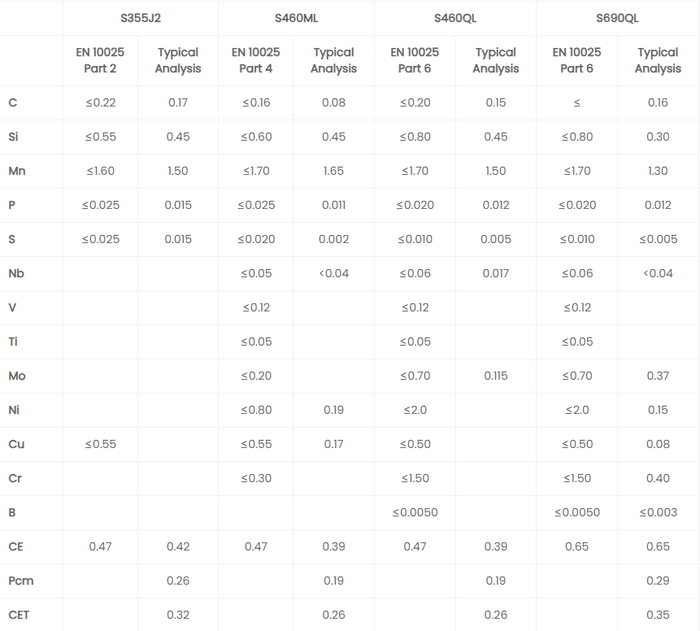 High Strength Steel Plate High Strength Steel Plate
