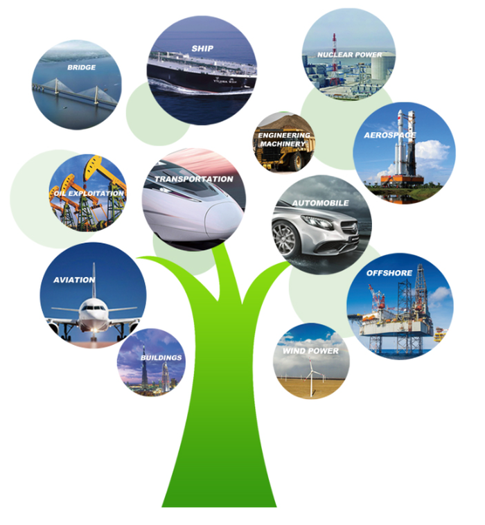 EN10025-4 S460ML high yield structural steel plates EN10025-4 S460ML high yield structural steel plates