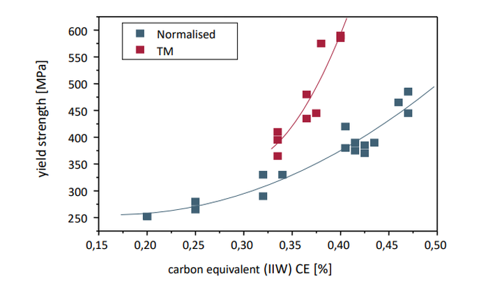 High Tensile Strength Low Alloy Structural Steel Plate High Tensile Strength Low Alloy Structural Steel Plate
