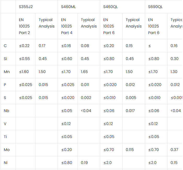 HSLA Steel Plate HSLA Steel Plate