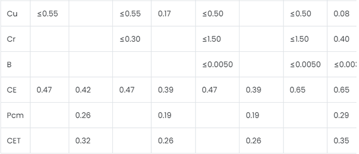 High Strength Steel Plate High Strength Steel Plate