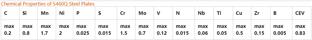 S460QL steel S460QL steel