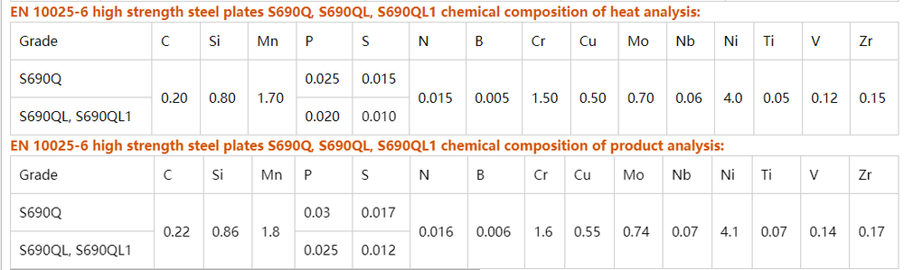 s690ql steel s690ql steel