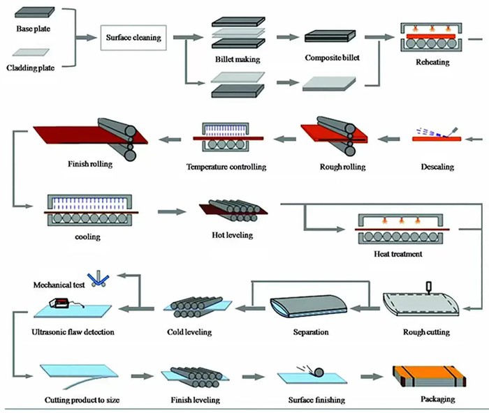 S690QL1 high strength steel plate S690QL1 high strength steel plate
