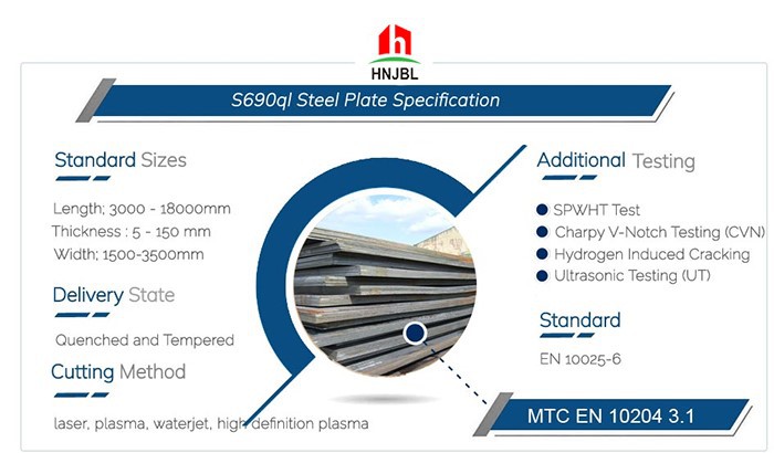S690QL/S690QL1/S690QL2 High Strength Steel Plate S690QL/S690QL1/S690QL2 High Strength Steel Plate