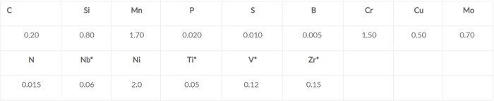 s890ql1 high strength steel s890ql1 high strength steel