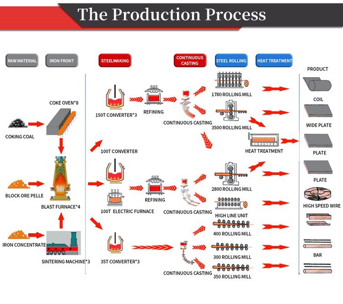 High strength steel plate High strength steel plate