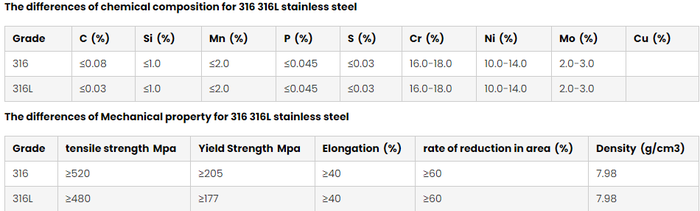 stainless 316 plate stainless 316 plate