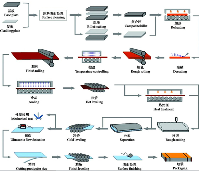 316 sheet price 316 sheet price