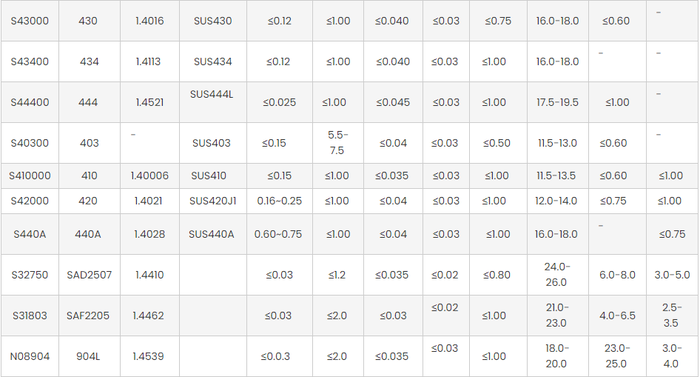 316l stainless sheet 316l stainless sheet