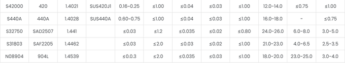 316l stainless steel sheet metal 316l stainless steel sheet metal