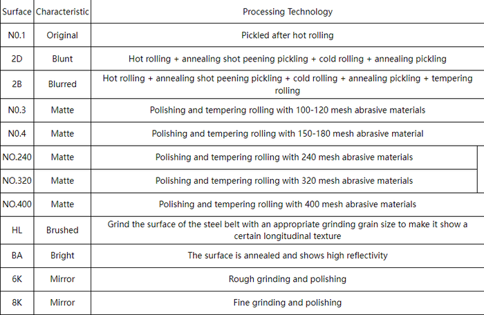 316 stainless steel gauge 316 stainless steel gauge