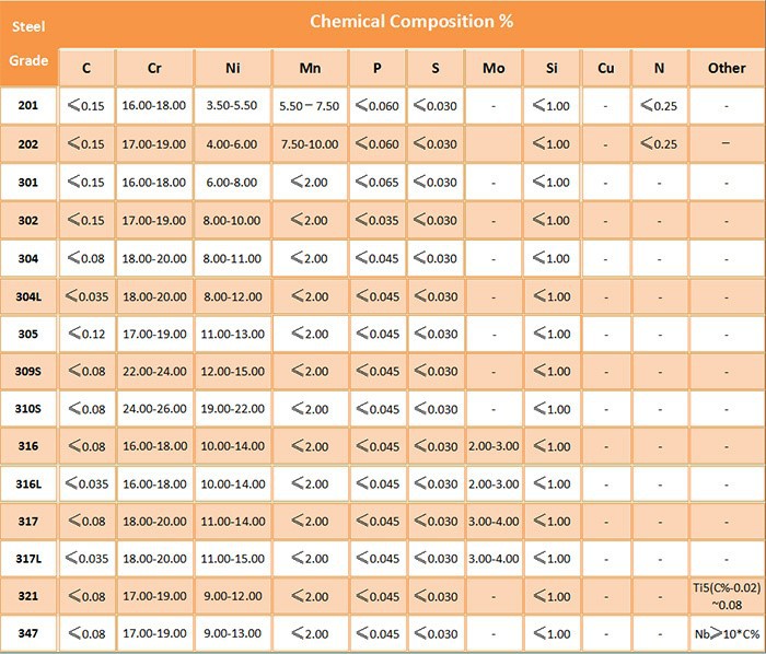 stainless steel pipeline stainless steel pipeline