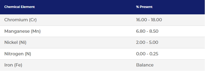 201 stainless steel sheet price 201 stainless steel sheet price