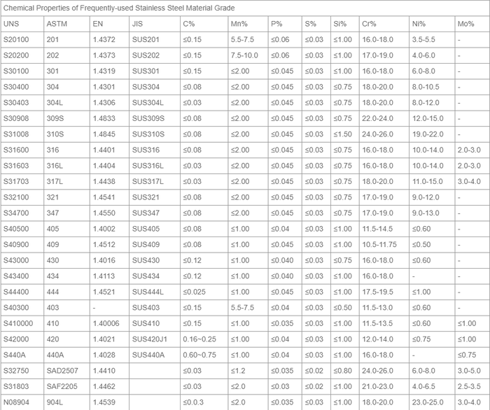 321 ss sheet 321 ss sheet