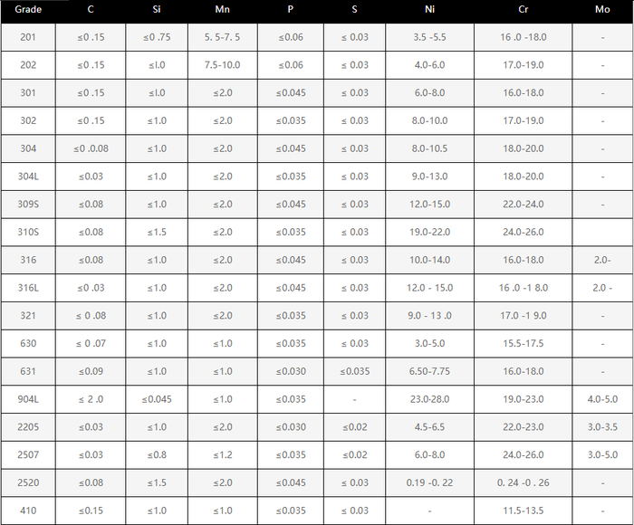 309 ss sheet 309 ss sheet