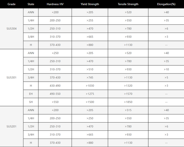 stainless steel sheet 309 stainless steel sheet 309