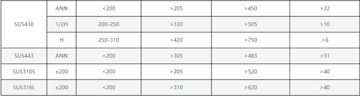 309 stainless plate 309 stainless plate