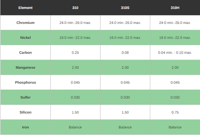 ss 310 sheet price ss 310 sheet price