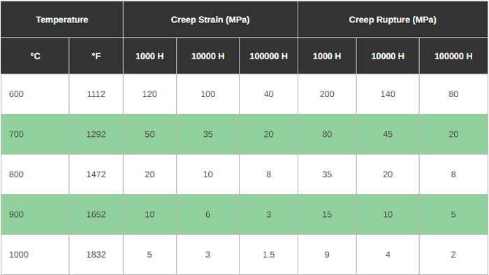 310 stainless steel sheet 310 stainless steel sheet