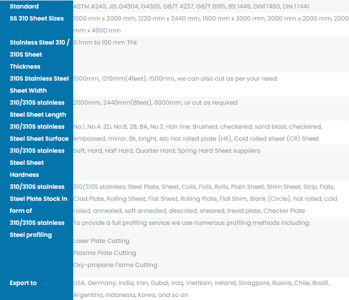 310 stainless plate 310 stainless plate