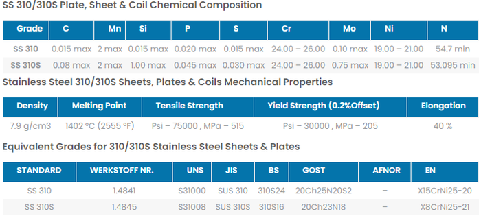 310s stainless steel plate 310s stainless steel plate