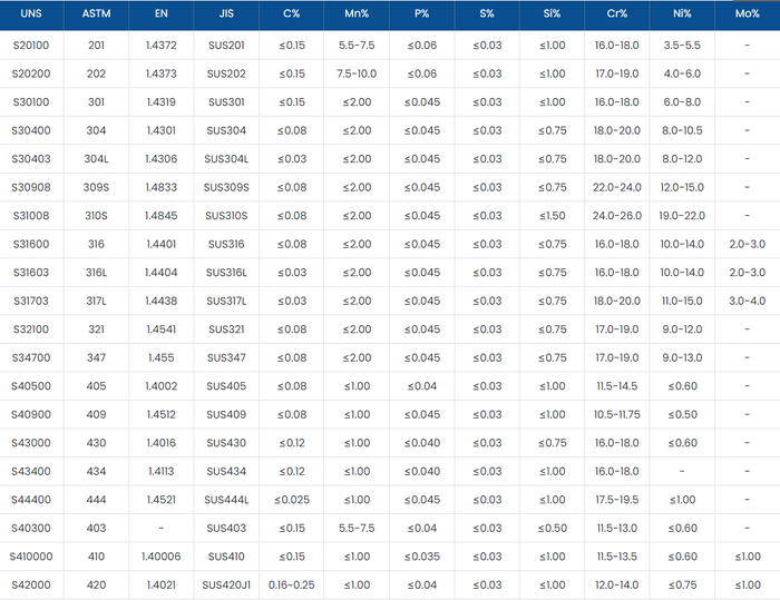 aisi 310s data sheet aisi 310s data sheet