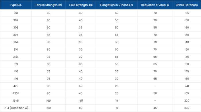 310 stainless sheet 310 stainless sheet