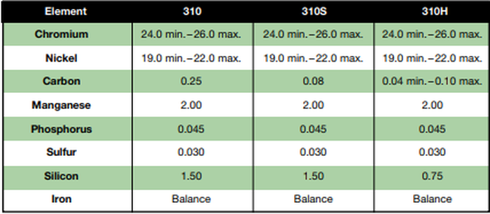ss 310 sheet ss 310 sheet