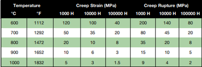 stainless steel 310 plate stainless steel 310 plate