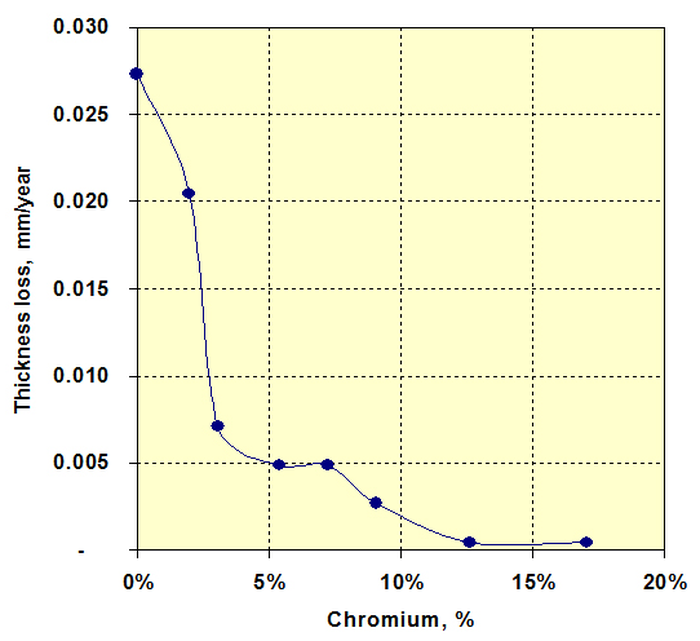 430 stainless sheet 430 stainless sheet