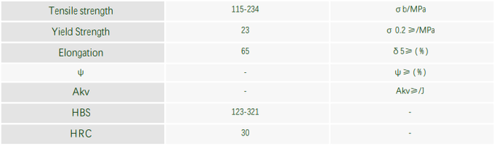 Carbon tool steel sk2 Carbon tool steel sk2