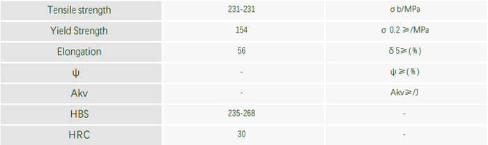 Carbon Tool Steels SK2 Carbon Tool Steels SK2