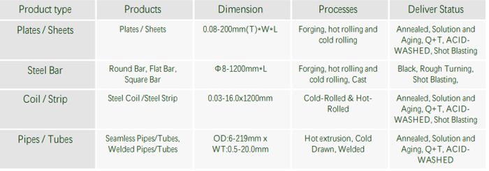 SK2 Tool steel SK2 Tool steel