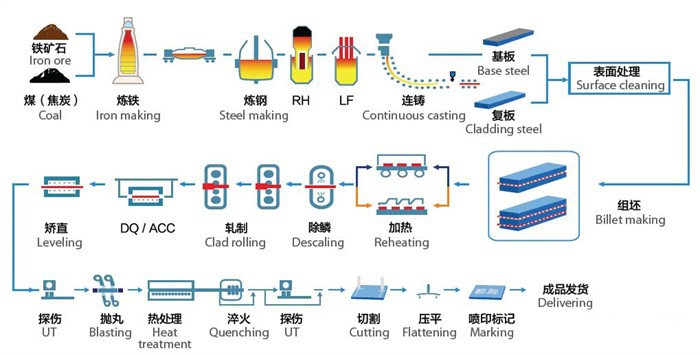 Sheet Metal 430 Stainless Steel Sheet Metal 430 Stainless Steel