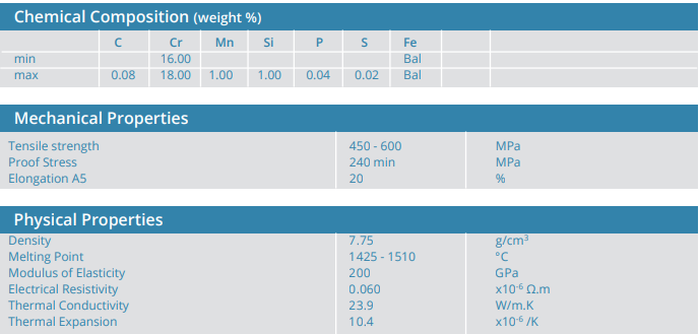 430 SS sheet 430 SS sheet