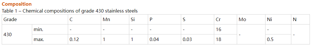 430 Stainless Steel Sheet and Round Bar 430 Stainless Steel Sheet and Round Bar